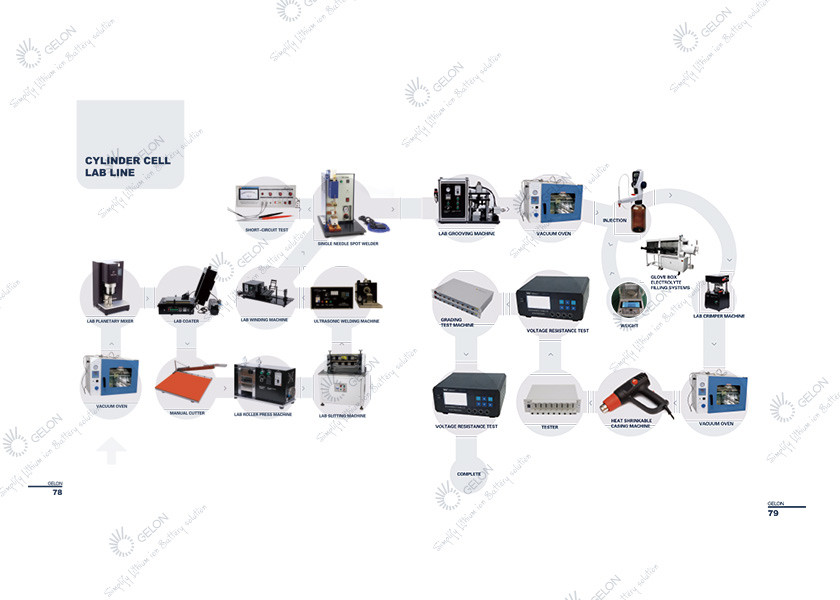 Lab Research Battery Assembly Machine