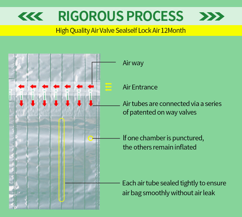 Shockproof PA Air Column Cushion Bag , PE Inflatable Air Column Bag
