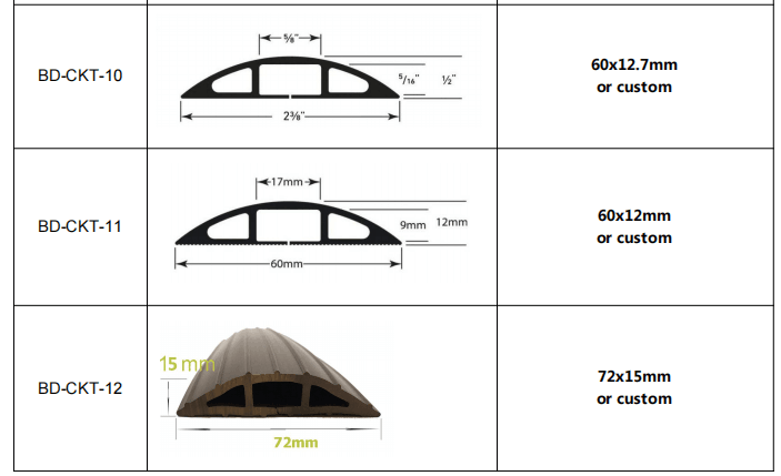 EPDM PVC Garage Door Threshold Seal The Ultimate Protection for Your Garage