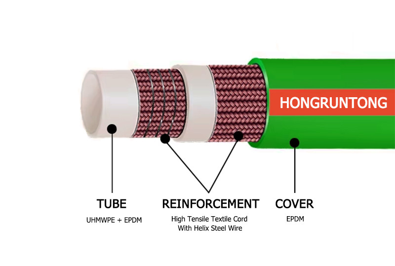 High Pressure Braided Chemical Hose Pipe 2 Inch XLPE Chemical Hose