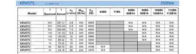 High Mechanical Strength Helical Gear Reduction Gearbox Strong Torque