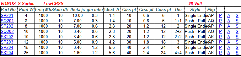 SQ201 SILICON GATE ENHANCEMENT MODE RF POWER VDMOS TRANSISTOR