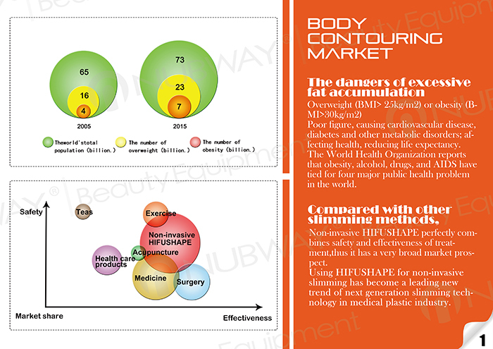 HIFU Body Fat Slimming! Newest Ultrashape Machine High Intensity Focused Ultrasound HIFU