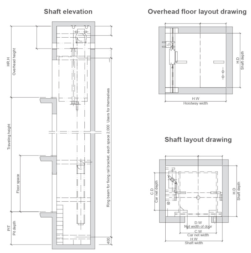 2.5m/S Center Opening Office Machine Room Less Elevator Lift With DMPC