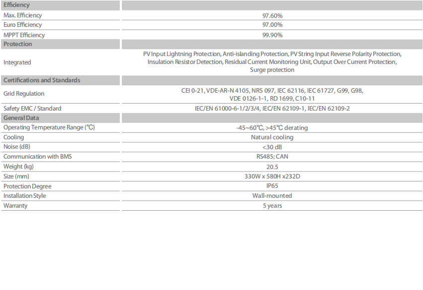 Ningbo Deye SUN-3.6/5/6K-SG03/05LP1-EU Hybrid inverter 5000W 3.6KW 5KW 6KW 48V with wifi Single phase 2 Mppt PV solar in