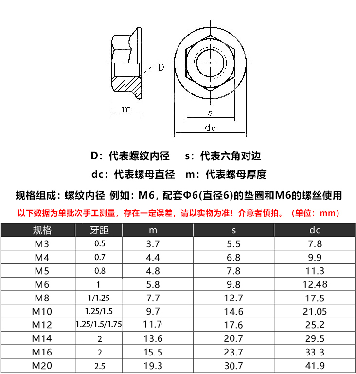 Metric Measurement Metric ISO Din Hexagon Nut with Zinc Plating Black DIN 934