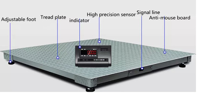 Industrial Heavy Duty Floor Pallet Scale 1x1M 3000Kg With RS232 Interface