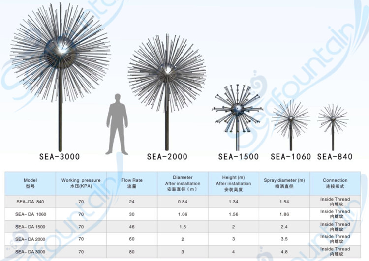 Crystal Ball Shape Dandelion Fountain Round Modern Small