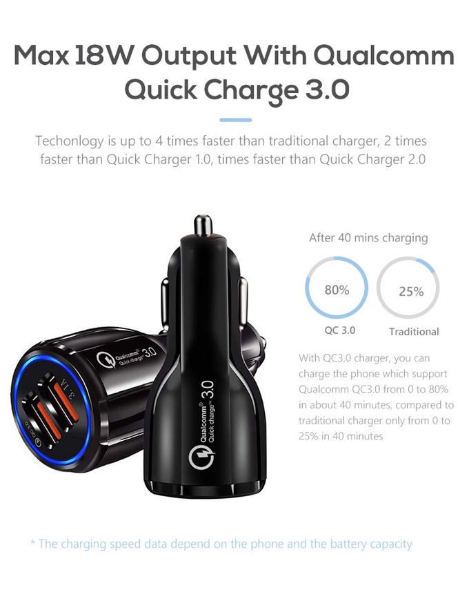 Mobile Phone Double Ports ABS QC3.0 Power Adapter