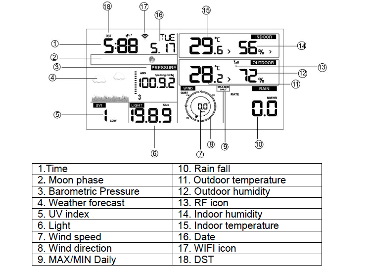 Wireless Wifi Automatic Weather Station with 868 MHz Frequency and Rain Volume Display