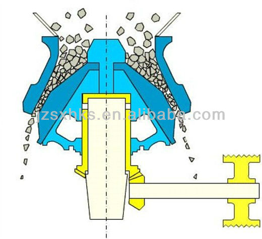 China Gravel production line stone Spring Cone Crusher Price for Mining and Quarry