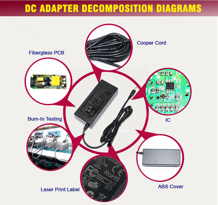 15 Volts 3 Amp Laptop Ac Adapter , Laptop Charger Adapter Desktop Type UL FCC CE GS RCM ROHS REACH DOE VI