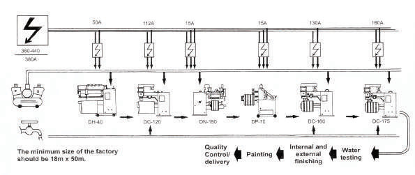 Stainless Steel Water Tank Making Equipment