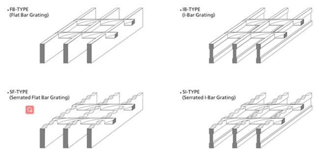 Building Material Metal Galvanized Steel Bar Grating 20x5 3mm Thickness ISO 9001