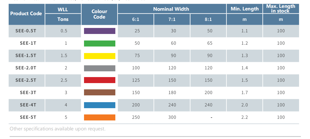 Eye And Eye Polyester Webbing Sling Single Layer 2000kg