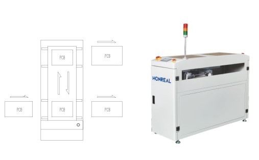 Automatic Shuttle PCB Handling Conveyors For Led Assembly Line