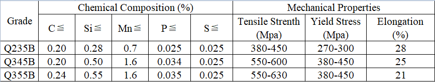 Technique Grade Stainless Flat Bar 304 321 Hot Rolled 10mm - 180mm