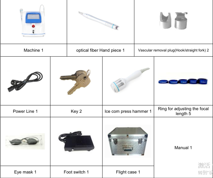 Parts