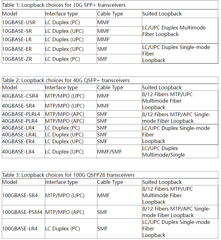 8 Fibers MPO Singlemode Fiber Optic Loopback Module /Cable