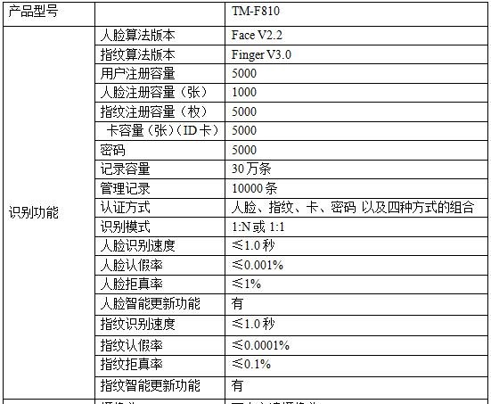face630 face recognition time attendance fingerprint time recording machine employee attendance system with software