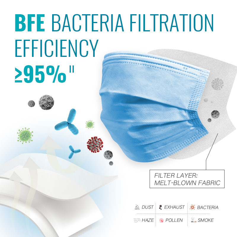 Earloop Style Disposable Protective Face Mask For Bacteria / Dust / Pollen Filtration