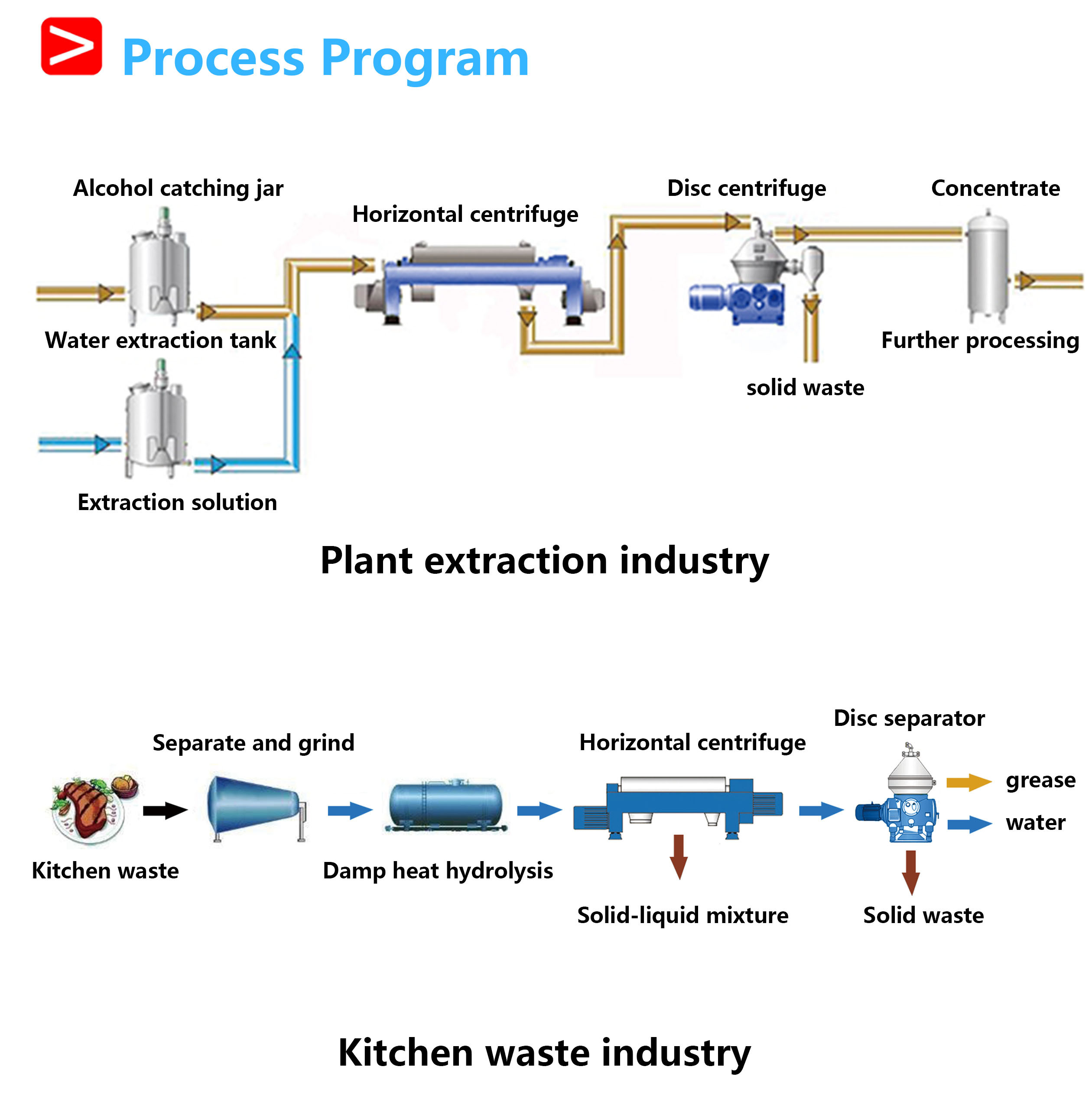Disc Nozzle Centrifuge Machine (Disc Centrifuge Separator)