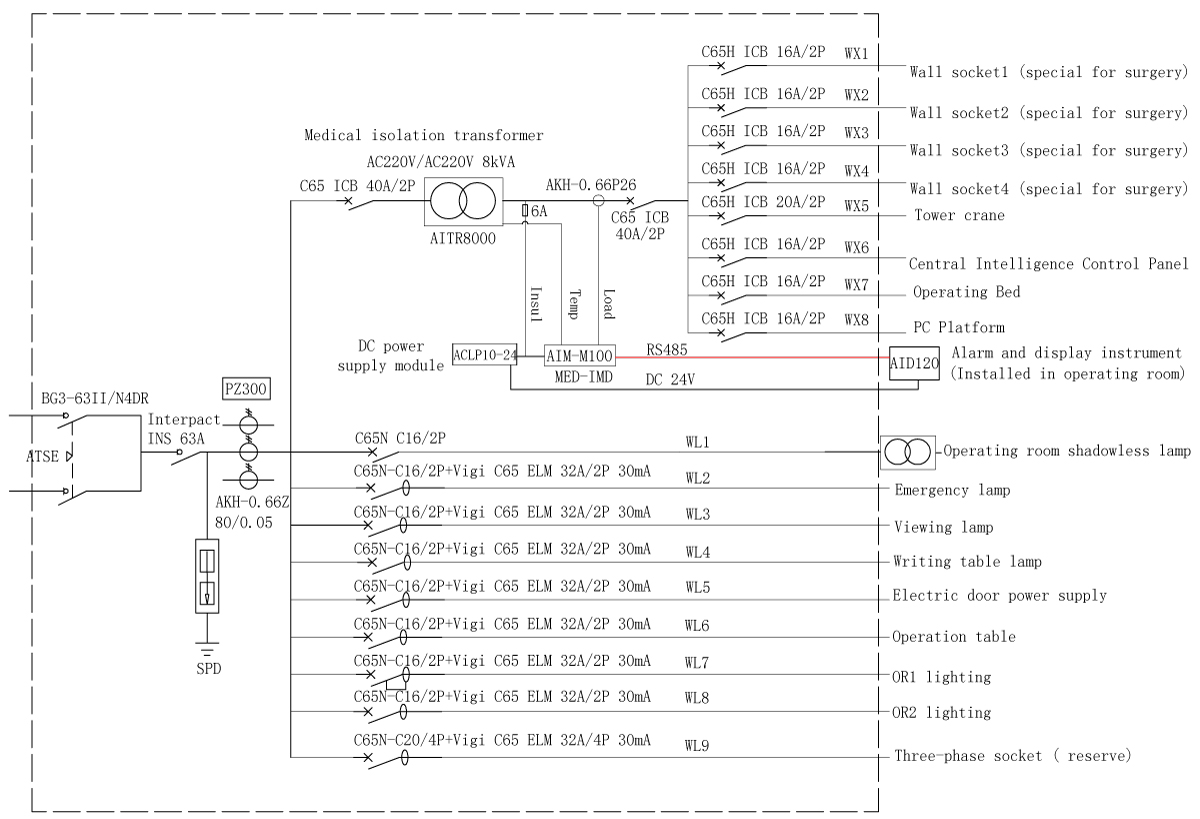 Acrel Healthcare Hospital Isolated Power System 7 Pieces Sets
