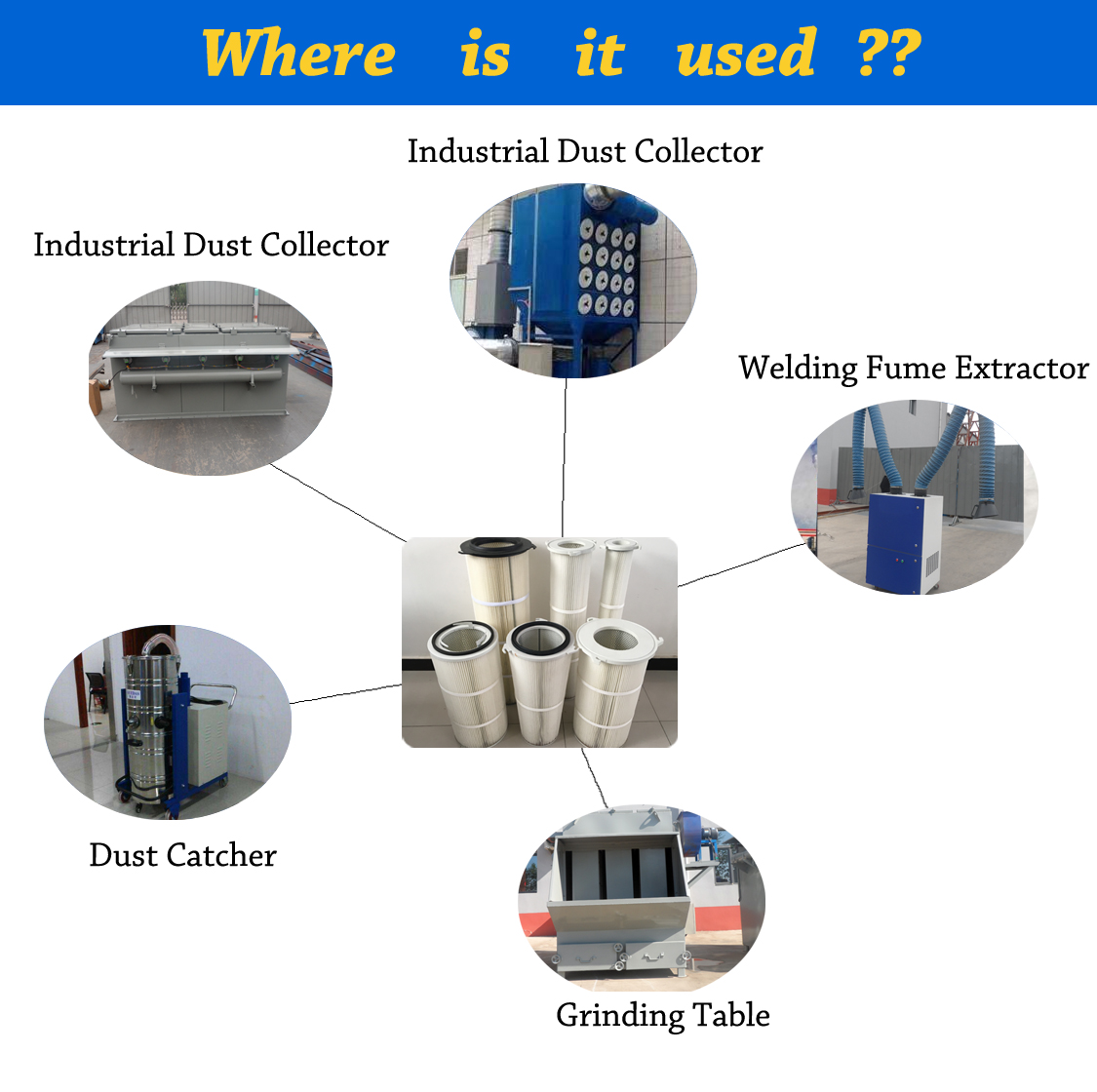 Polyester Fiberglass Professional HEPA Pleated Air Filter for Dust Collector D325*1000 mm