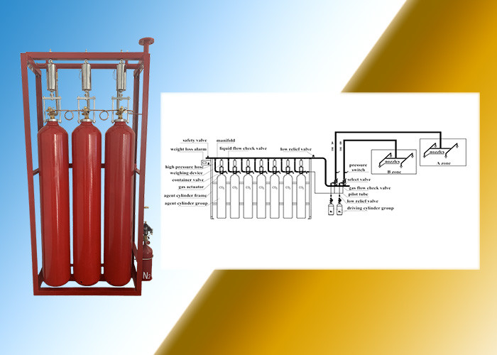 0.6kg/L 5.7MPa CO2 Automatic Fire Extinguishing System Reasonable Good Price High Quality