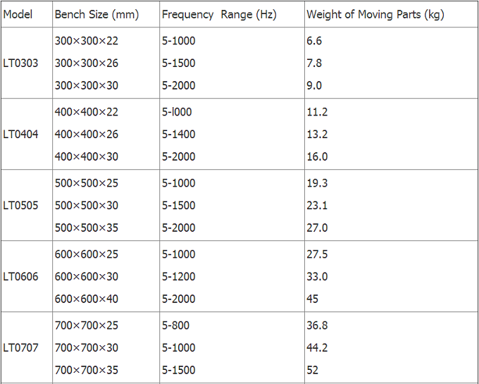 1.6m/S 3500HZ Vertical Vibration Testing Machine For Laboratory