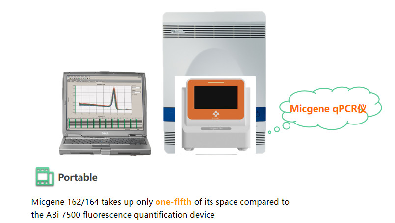 2x8 Wells IVD Portable QPCR Machine 4 Channels Fluorescence Quantitative Pcr System
