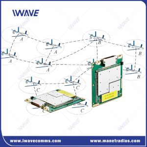 Miniature Tri Band IP MESH 10km Drone Video Transmitter FHSS At PCB Level