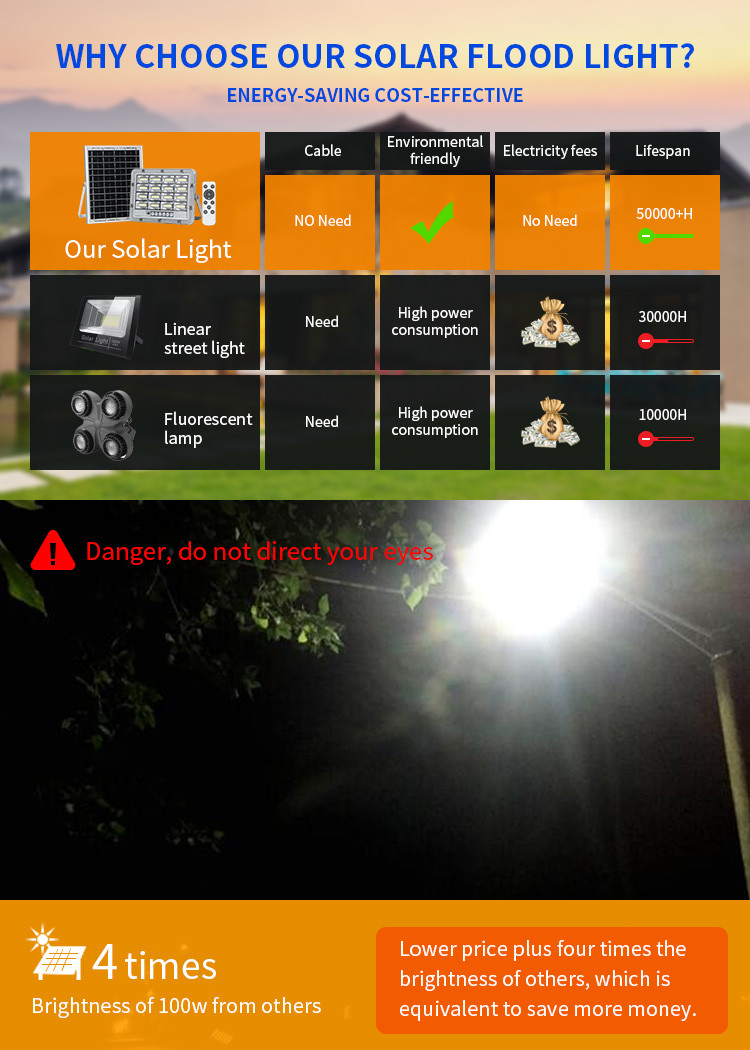 Garden Led Solar Powered Flood Light IP66 Remote Control Battery 100W 200W 300W