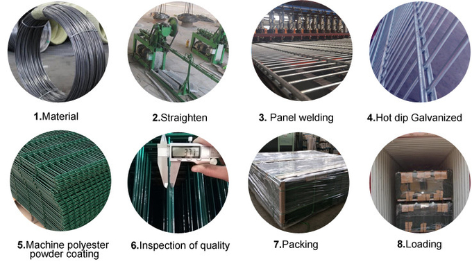 1.2m-3.0m Low Carbon Steel Pvc Coated Double Wire Fence For Public 1.8*2.5m