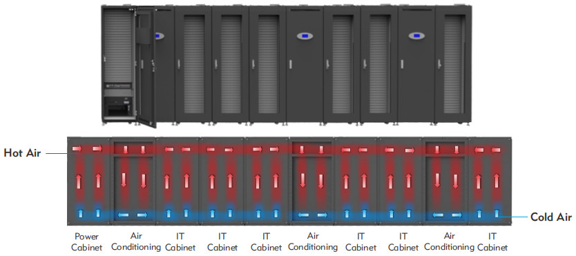  IP20 250U Edge Data Centres UPS Integrated 45 Degree Temperature Manufactures