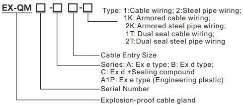 ATEX IP66 Cable Gland Explosion Proof Ex Proof Cable Gland IECEx