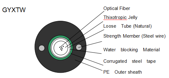GYXTW 12 Core Fiber Optic Cable G652D Loose Tube Armored With Steel Wires
