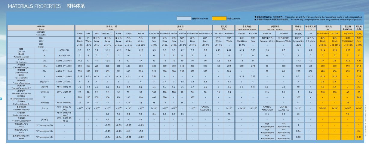 High Flexibility Yttrium Oxide Thermal Shock Resistance Ceramic Parts