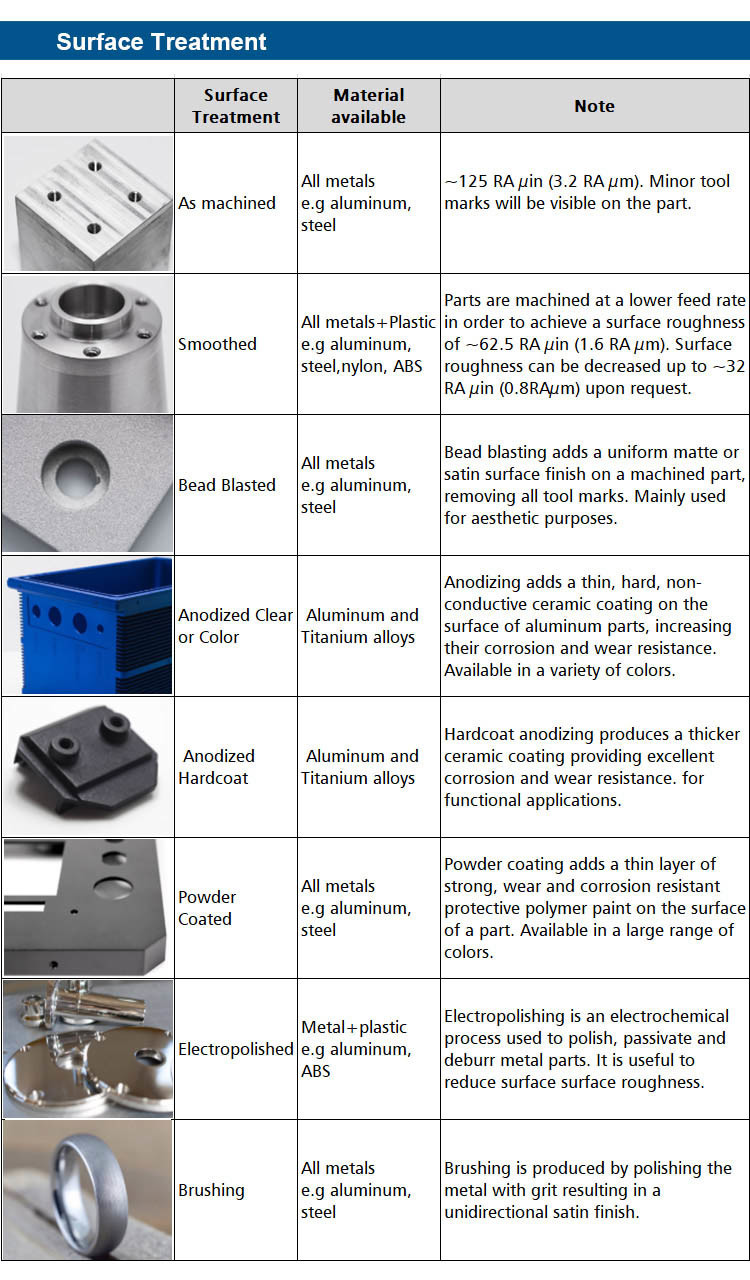 aluminium auto parts