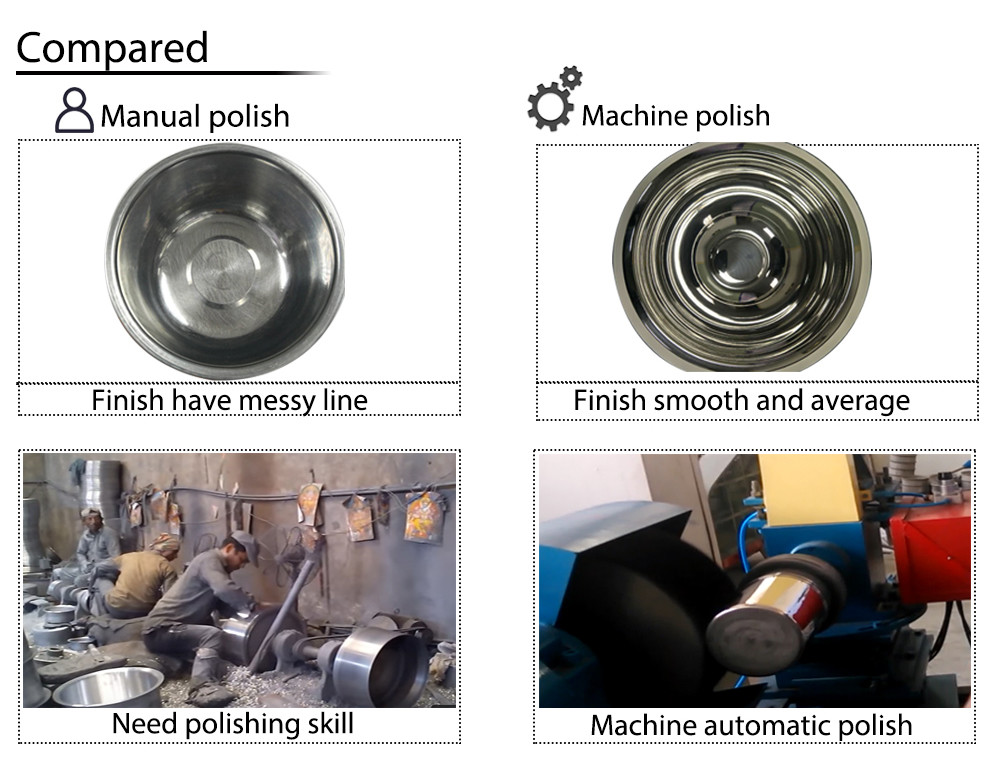Cookware Inside Buffing Polishing Machine Automatic Stainless Steel India Ordinary Product Metal Cookware 28-140r/min