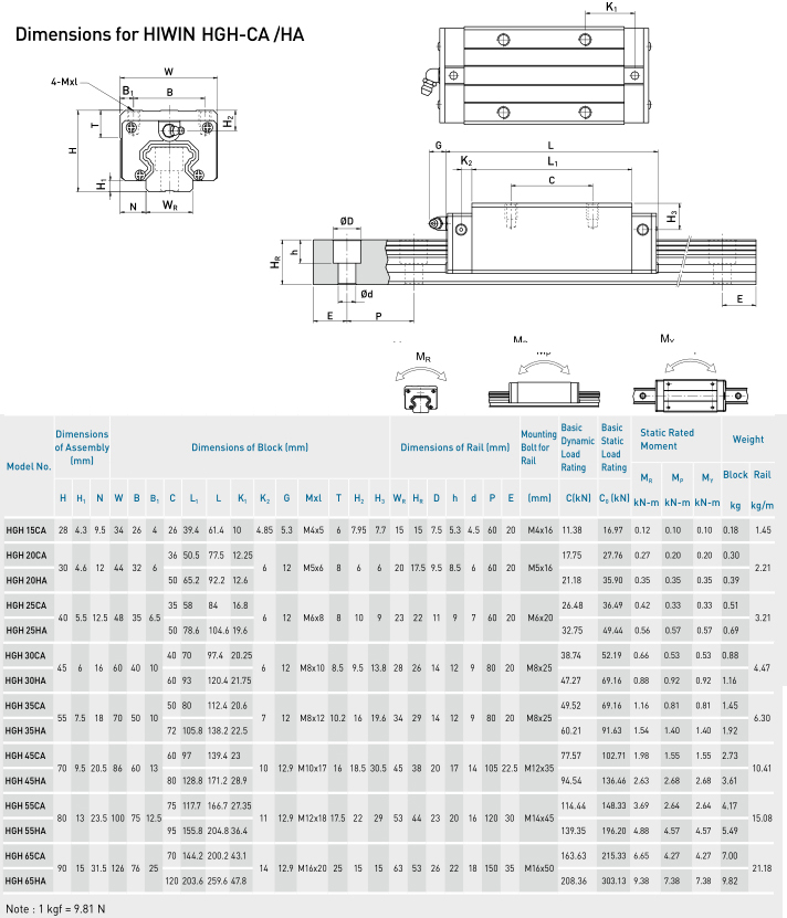 HGH20CAC HIWIN Linear Ball Bearing HIWIN Guide Length 1mm 4000 Linear Guide Rail For CNC Machine