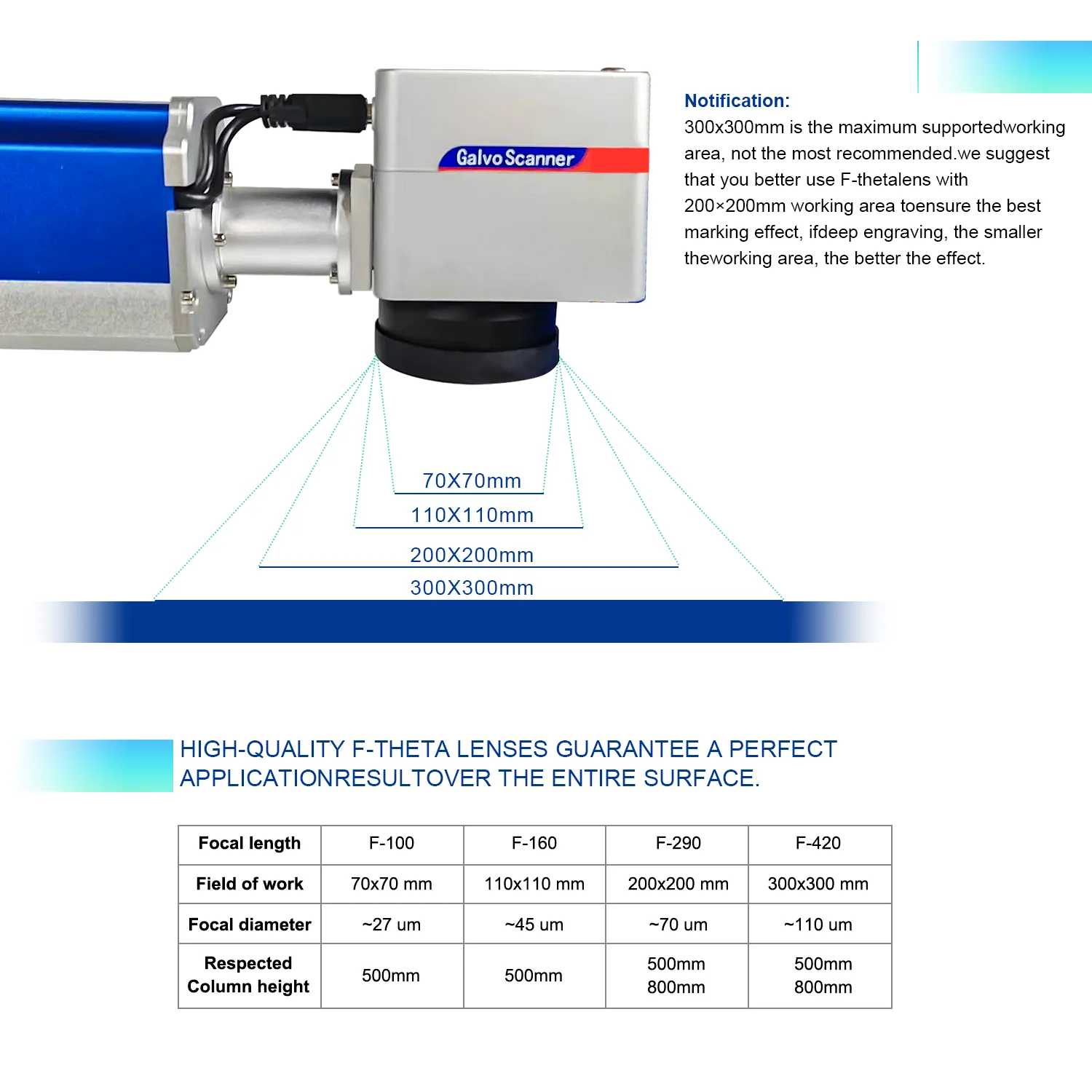 F-Theta Quartz Field Lens 1064nm Laser For YAG Fiber Laser Galvo System