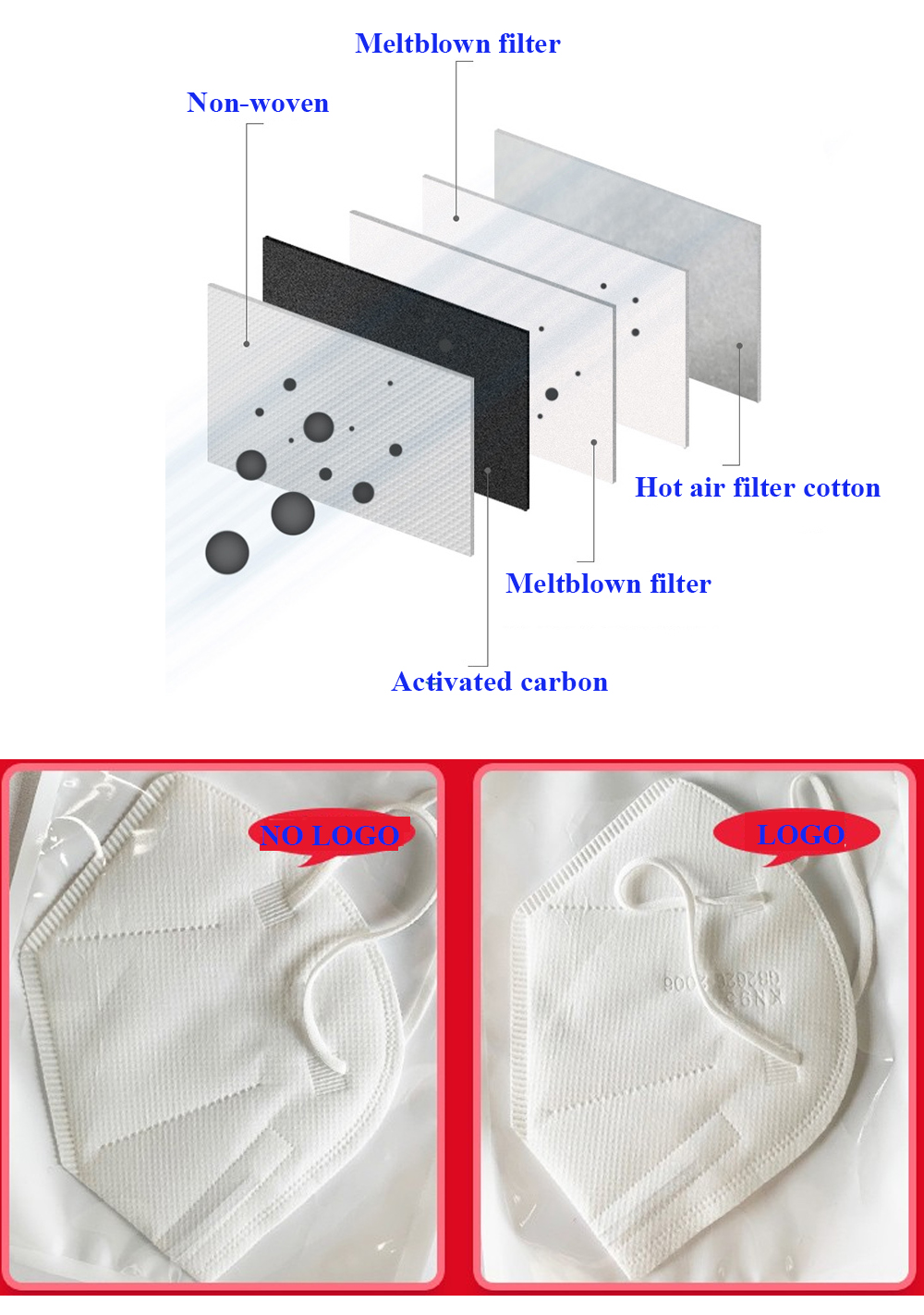 Wholesale White 3 Ply Facial Respirator N95 Kn95 Nonwoven Surgical Mask