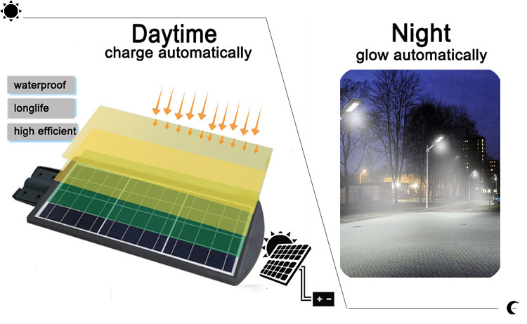 Industrial Integrated Solar Led Street Light Ip65 Waterproof Solar Power