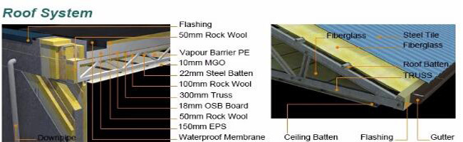 Portable Light Steel Prefab House Apartment Building Modular Frame Structure