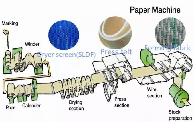 Single Layer BOM Heat Press Felt Good Filtration Less Elongation For Paper Mill