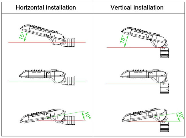 Fast Response High Power LED Street Light 100W 15000lm Low Energy Consumption