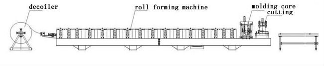 900 Freight Car Panel Roll Forming Machine For Different Steel Sheet