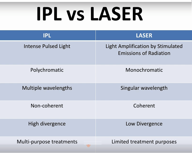 Super model new design 4 in 1 Nd Yag Tattoo Removal diode laser IPL skin rejuvenation beauty machine