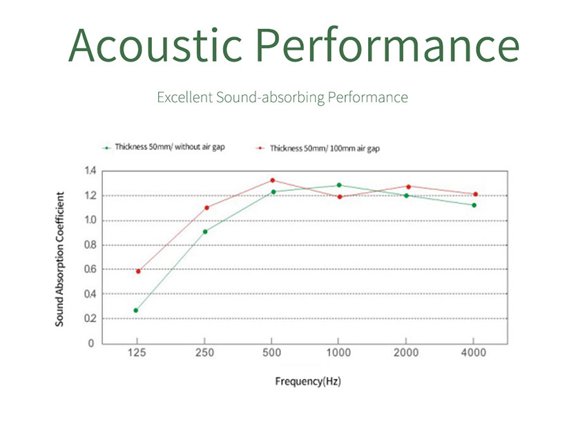 Indoor Fabric Wrapped Acoustic Panel Sound Absorbing For Home Cinema
